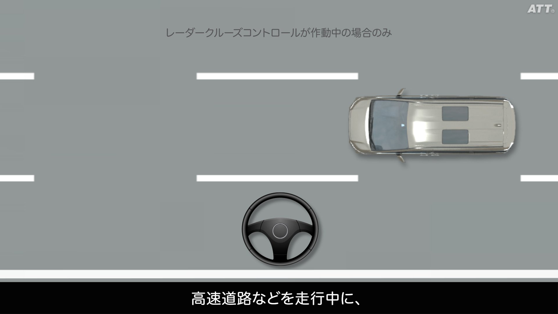 ①レーントレーシングアシスト（LTA）②レーンチェンジアシスト（LCA）