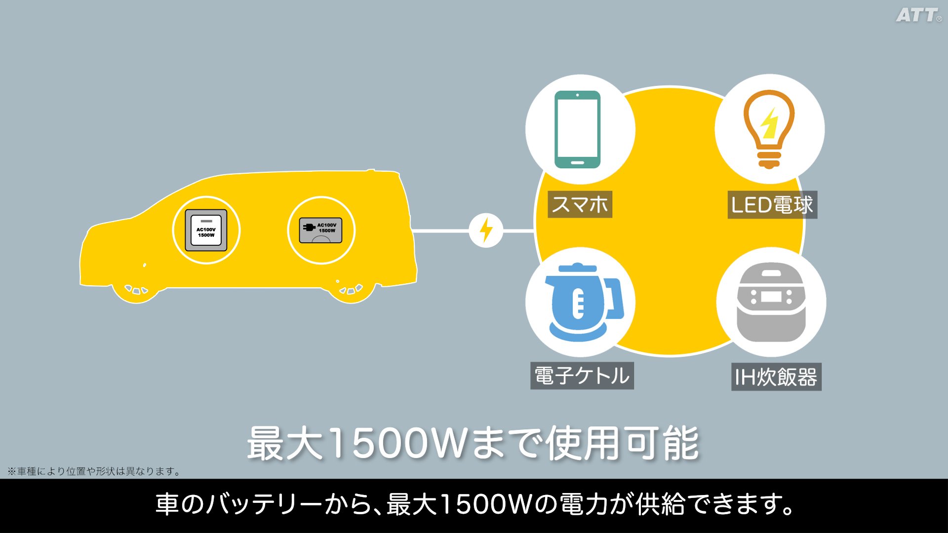 アクセサリーコンセント（AC100V・1500W/非常時給電システム付）