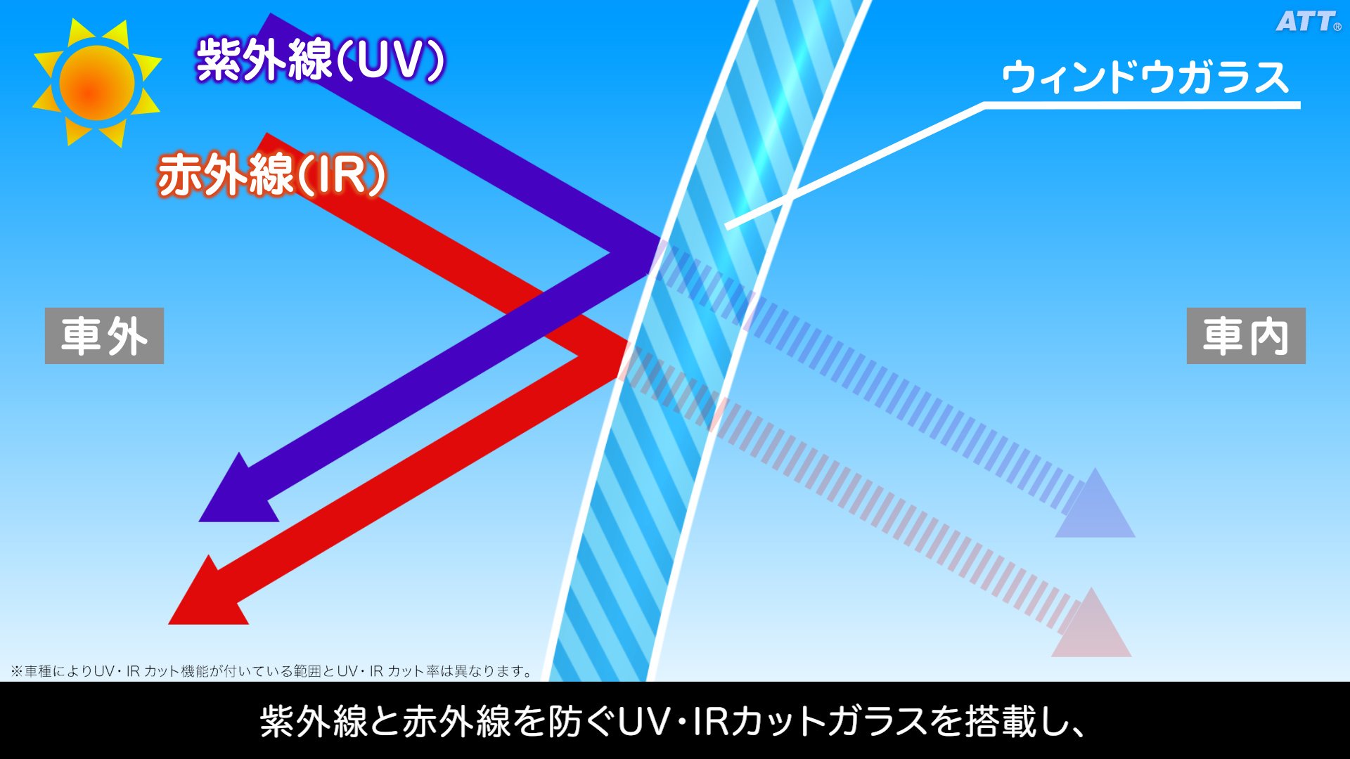 IR&UVカットガラス