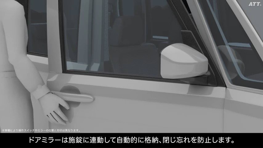 オートリトラミラー