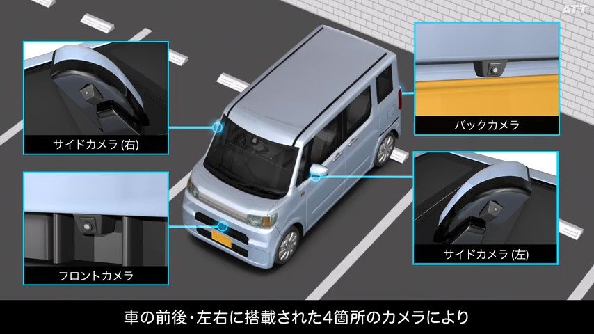 マルチビューカメラシステム
